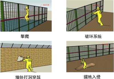 吴桥县周界防范报警系统四号