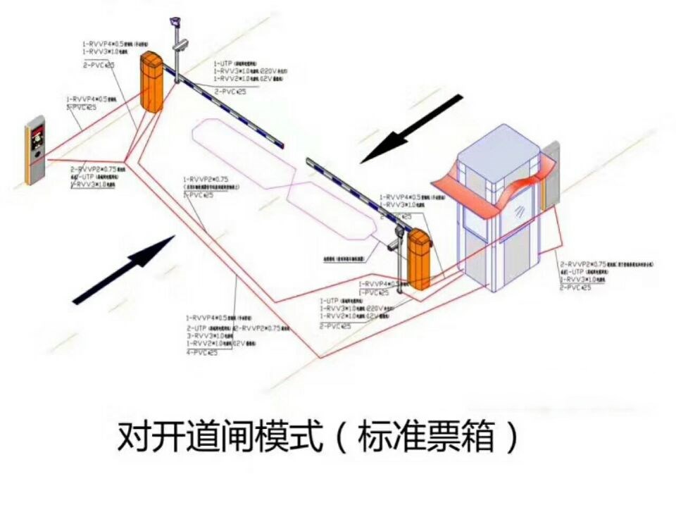 吴桥县对开道闸单通道收费系统