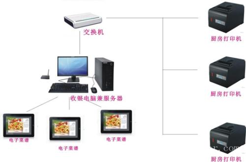 吴桥县收银系统六号